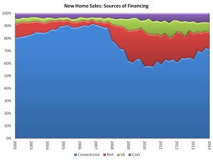 new-home-sales-financing