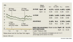 short-sale-mortgage-graphic